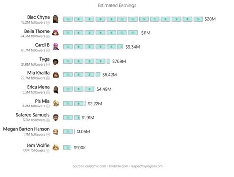 most subscribed onlyfans|Most Popular OnlyFans to Follow [2024]: Best OnlyFan Content